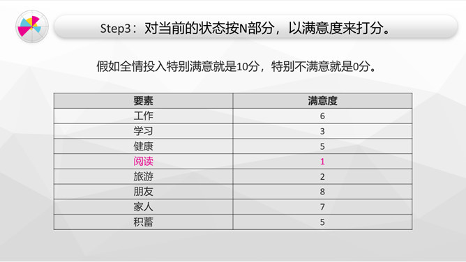 《现在的泪都是当年脑子进的水》读书笔记PPT_第8页PPT效果图