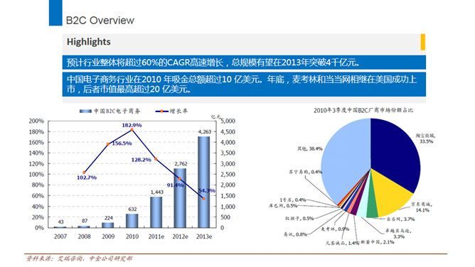 经典WWW电子商务PPT模板_第9页PPT效果图