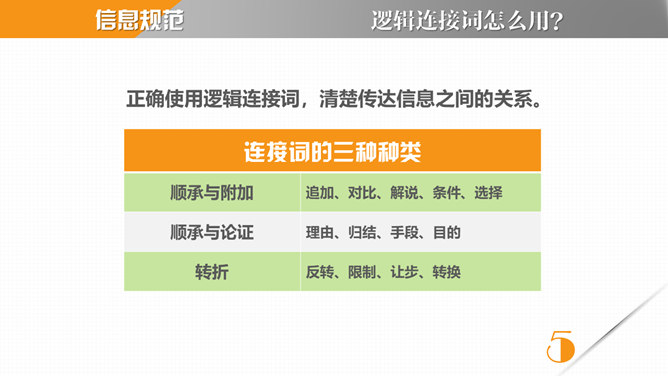 《麦肯锡教我的写作武器》读书笔记PPT_第5页PPT效果图