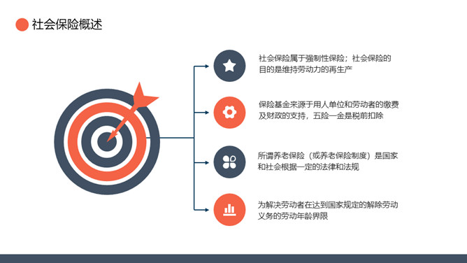 五险一金基础知识培训PPT模板_第4页PPT效果图