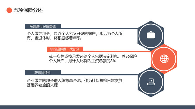 五险一金基础知识培训PPT模板_第8页PPT效果图