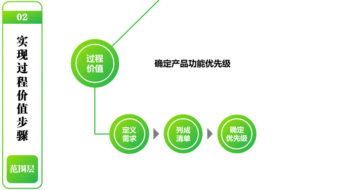 《用户体验要素》读书笔记PPT_第15页PPT效果图