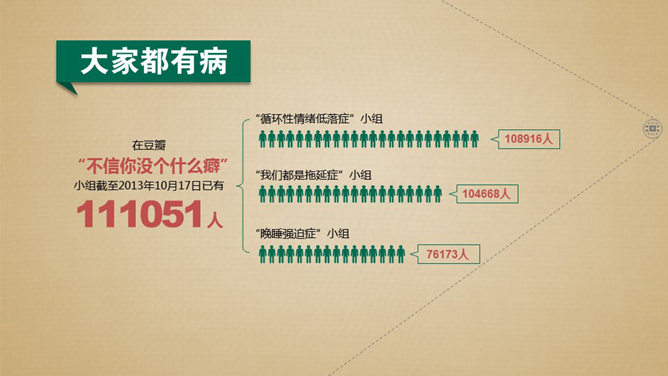 现代流行病症候群PPT作品_第2页PPT效果图