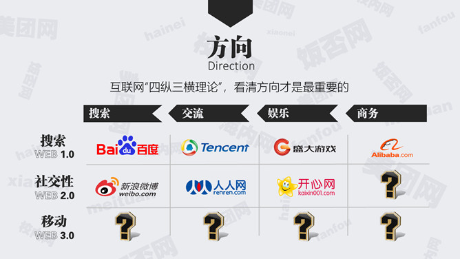 《九败一胜》读书笔记PPT_第4页PPT效果图