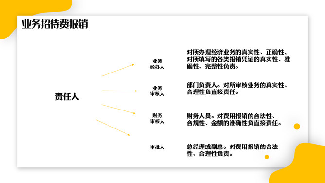 财务报销流程培训PPT模板_第8页PPT效果图