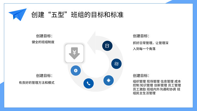 五型班组建设培训PPT模板_第13页PPT效果图