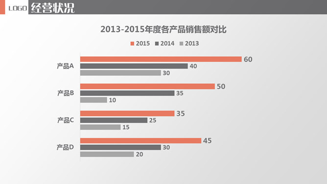 销售业绩总结汇报PPT模板_第5页PPT效果图