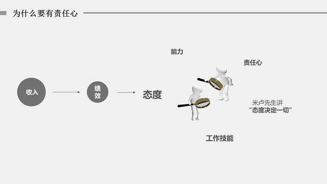 责任心勇于担当培训PPT模板_第12页PPT效果图