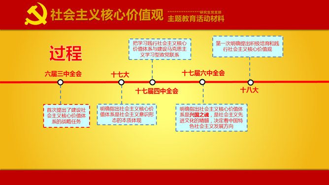 党建主题教育活动PPT模板_第3页PPT效果图