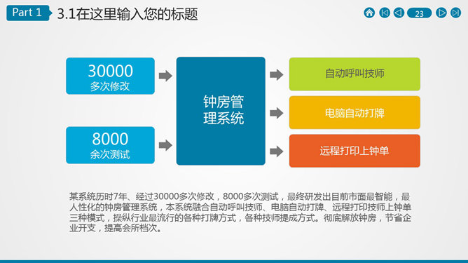 炫酷动态创意电子商务PPT模板_第15页PPT效果图