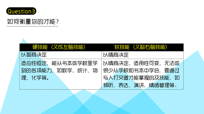《职场解释系》PPT读书笔记_第13页PPT效果图