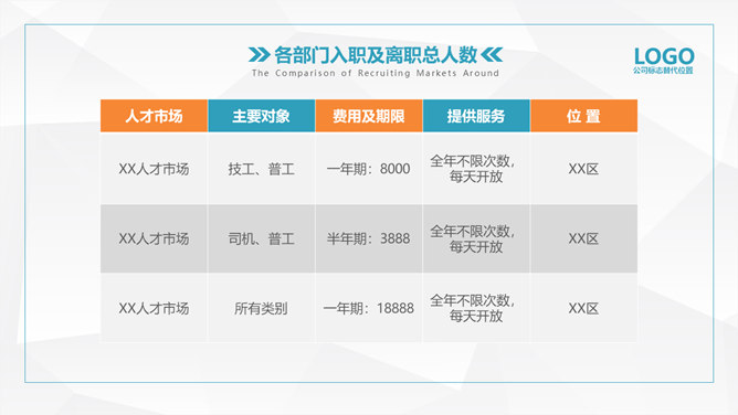 HR人力资源部工作总结PPT模板_第4页PPT效果图