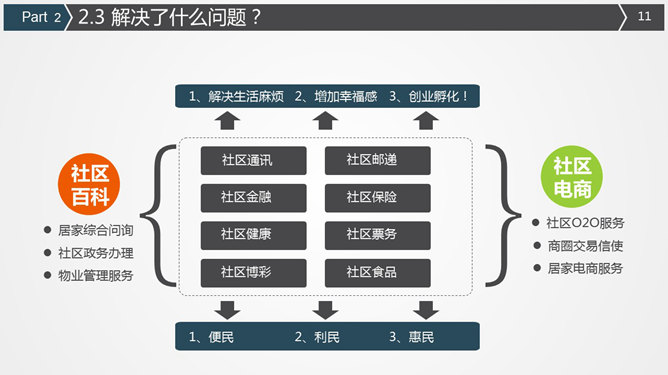 实用创业商业计划书PPT模板_第8页PPT效果图