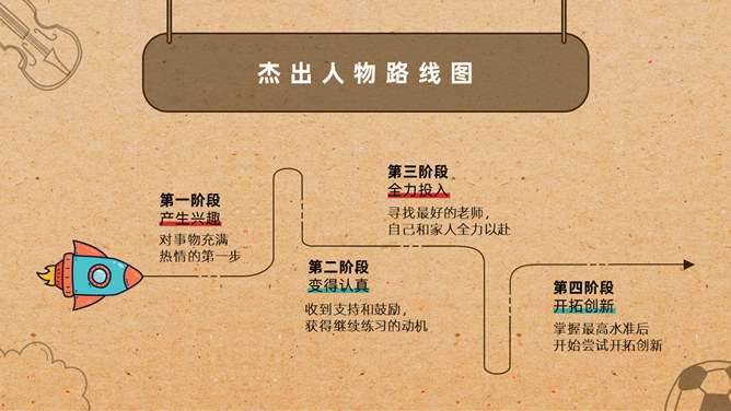 《刻意练习》读后感PPT模板_第6页PPT效果图