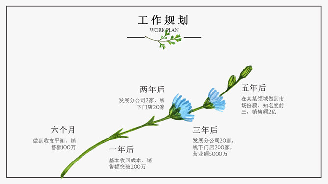 清新简约水彩绿叶PPT模板_第15页PPT效果图