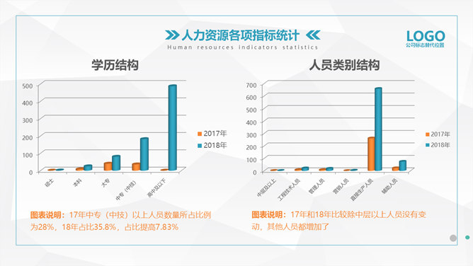 HR人力资源部工作总结PPT模板_第7页PPT效果图