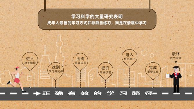 《刻意练习》读后感PPT模板_第2页PPT效果图