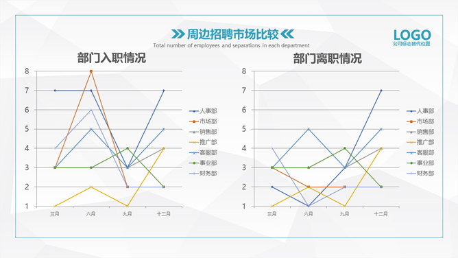 HR人力资源部工作总结PPT模板_第6页PPT效果图