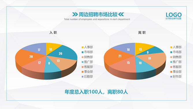 HR人力资源部工作总结PPT模板_第5页PPT效果图