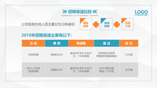 HR人力资源部工作总结PPT模板_第3页PPT效果图