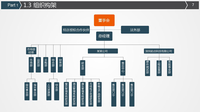 实用创业商业计划书PPT模板_第5页PPT效果图