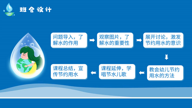 节约用水宣传教育班会PPT模板_第4页PPT效果图