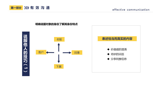 有效沟通有效执行力PPT课件模板_第13页PPT效果图