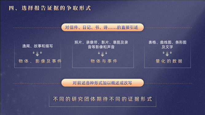 《研究是一门艺术》读书心得PPT_第4页PPT效果图