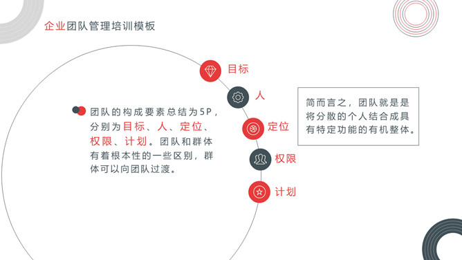 企业团队管理培训课件PPT模板_第5页PPT效果图