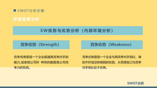 SWOT分析法培训课件PPT模板_第7页PPT效果图