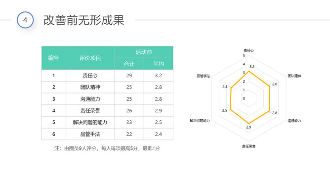 医院品管圈QCC成果汇报PPT模板_第13页PPT效果图