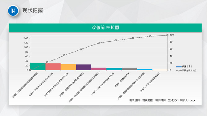 护理品管圈主题汇报PPT模板_第10页PPT效果图