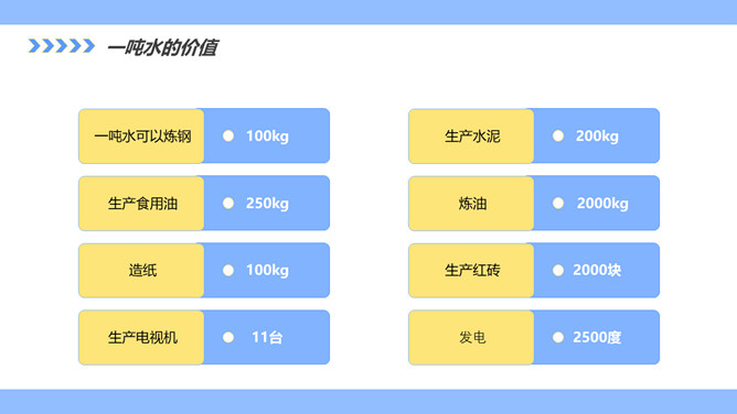 勤俭节约从我做起班会PPT模板_第5页PPT效果图