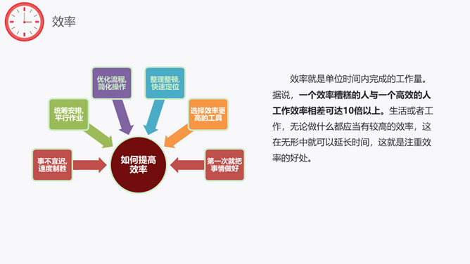 时间规划管理培训课件PPT模板_第11页PPT效果图