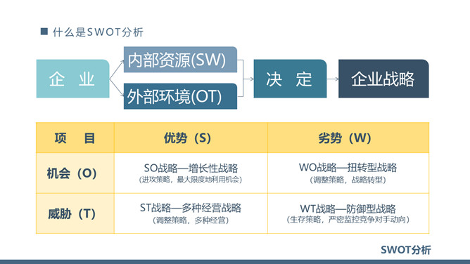 SWOT分析法培训课件PPT模板_第4页PPT效果图