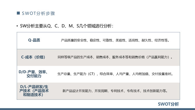 SWOT分析法培训课件PPT模板_第8页PPT效果图