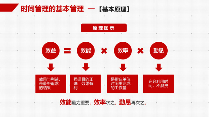 时间管理技能培训PPT课件模板_第15页PPT效果图