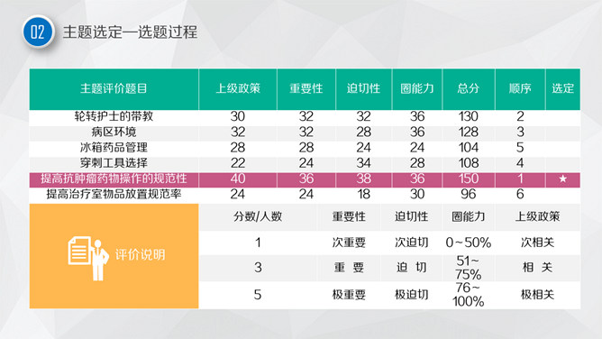 护理品管圈主题汇报PPT模板_第5页PPT效果图