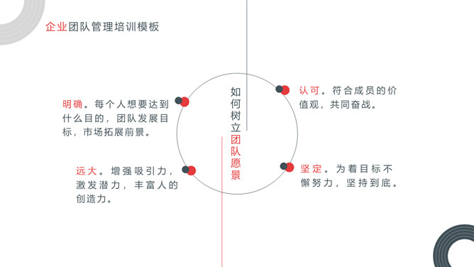 企业团队管理培训课件PPT模板_第13页PPT效果图