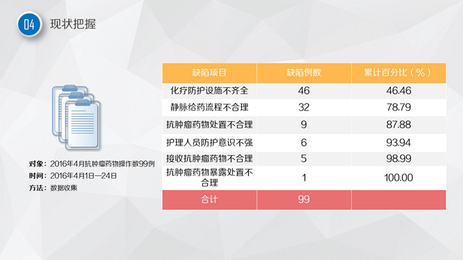 护理品管圈主题汇报PPT模板_第9页PPT效果图