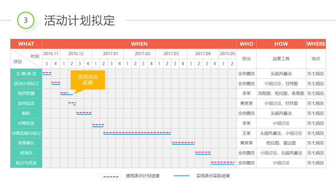 医院品管圈QCC成果汇报PPT模板_第12页PPT效果图