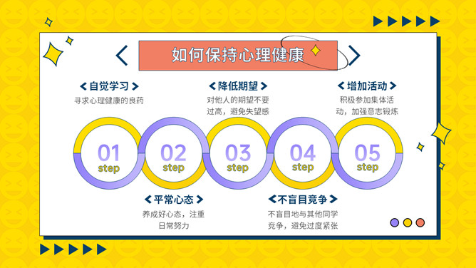 中小学心理健康教育班会PPT模板_第9页PPT效果图