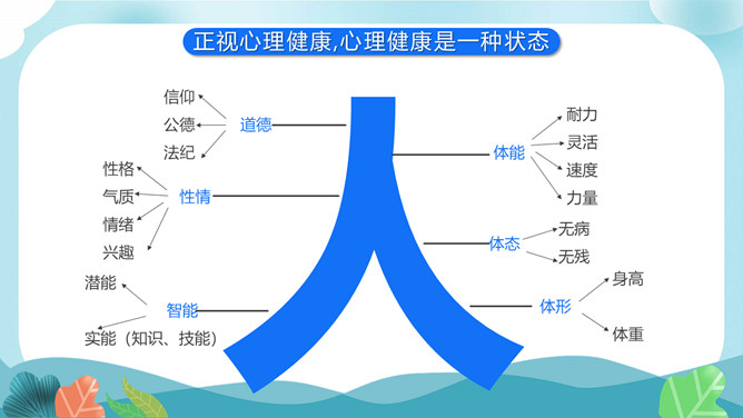 教师心理健康及压力情绪管理PPT模板_第4页PPT效果图