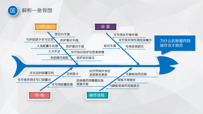 护理品管圈主题汇报PPT模板_第13页PPT效果图