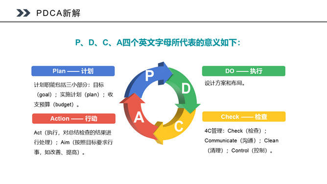 PDCA循环工作方法培训PPT课件模板_第5页PPT效果图