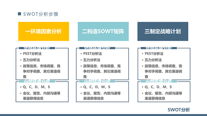 SWOT分析法培训课件PPT模板_第6页PPT效果图