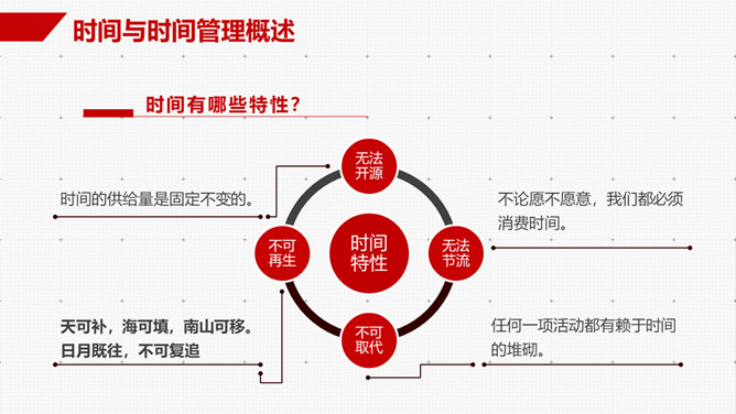 时间管理技能培训PPT课件模板_第10页PPT效果图