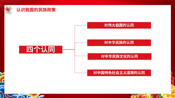 民族团结教育班会课件PPT模板_第3页PPT效果图