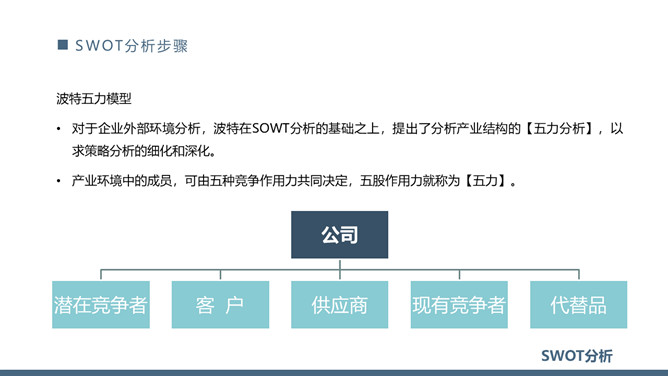 SWOT分析法培训课件PPT模板_第12页PPT效果图