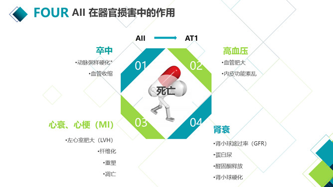 疑难病例分析讨论PPT模板_第14页PPT效果图